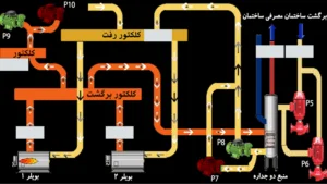  تصویر شماتیک اجزایسیستم هوشمند گرمایش مرکزی